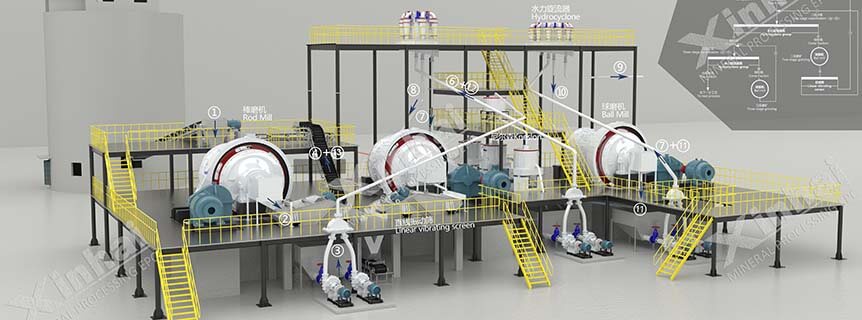 Grinding + Gravity Separation Process.jpg Grinding + Gravity Separation Process.jpg